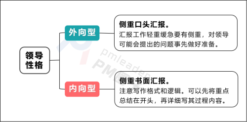 如何匯報(bào)工作？向領(lǐng)導(dǎo)匯報(bào)工作要注意的問題(圖6)