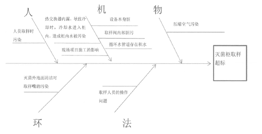 如何編寫CAPA糾正預(yù)防措施報告？(圖5)