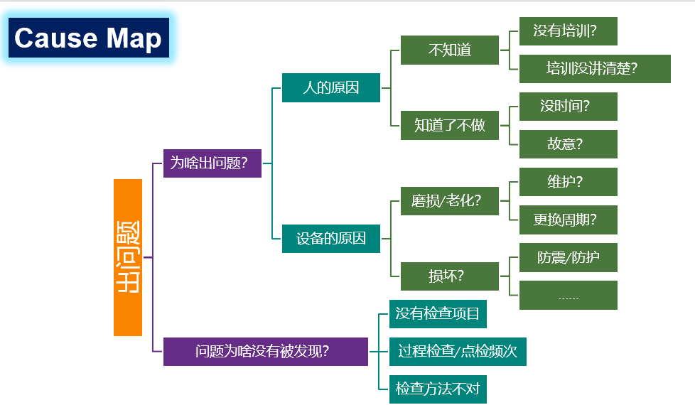 如何編寫CAPA糾正預(yù)防措施報告？(圖4)