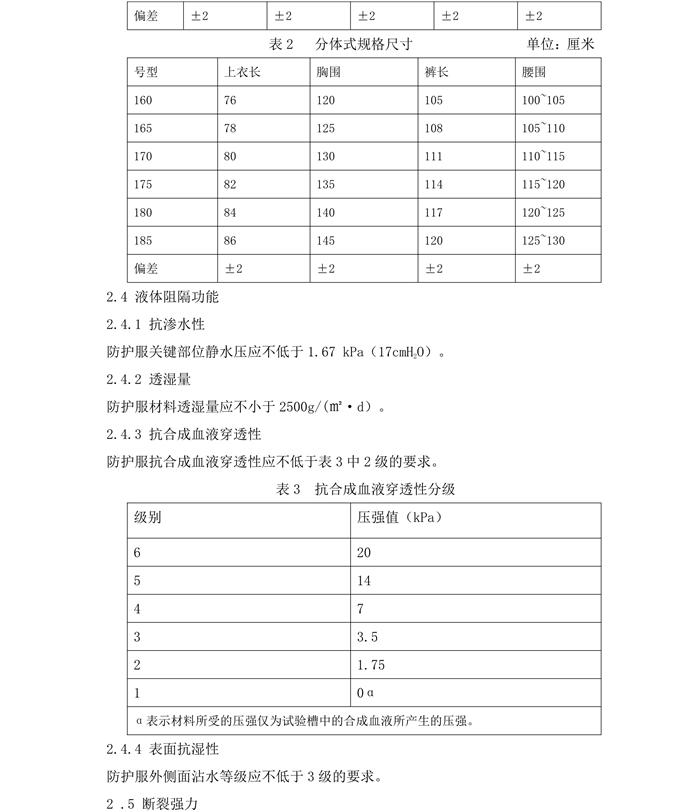 醫(yī)用一次性防護服產品技術要求模板(圖5)