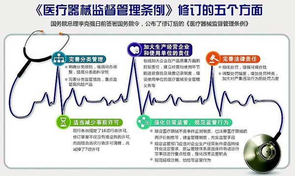 醫(yī)療器械注冊(cè)證有效期幾年,有效期屆滿如何延續(xù)？(圖1)