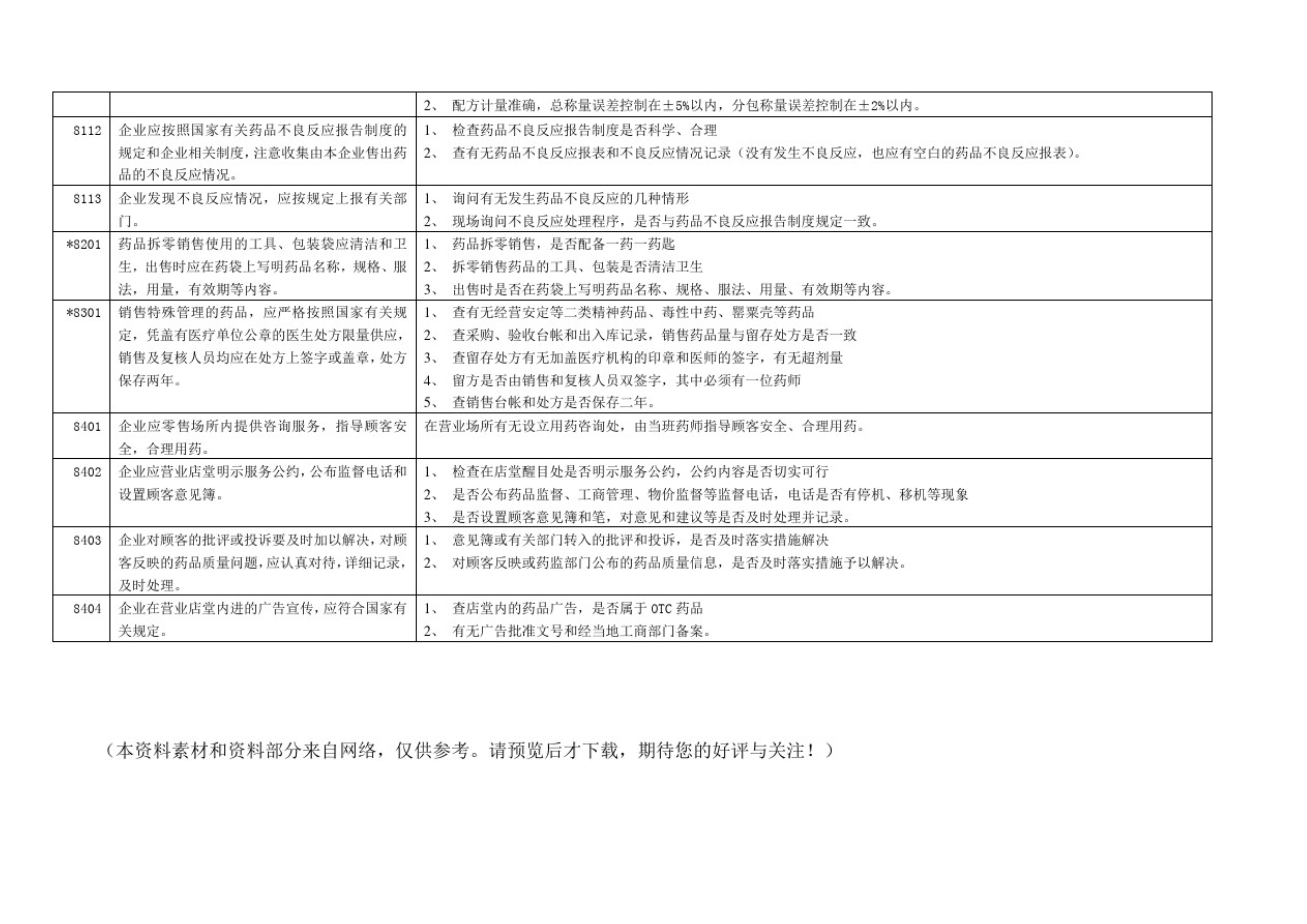GSP認(rèn)證現(xiàn)場(chǎng)檢查項(xiàng)目清單，藥監(jiān)解讀核查要點(diǎn)(圖16)
