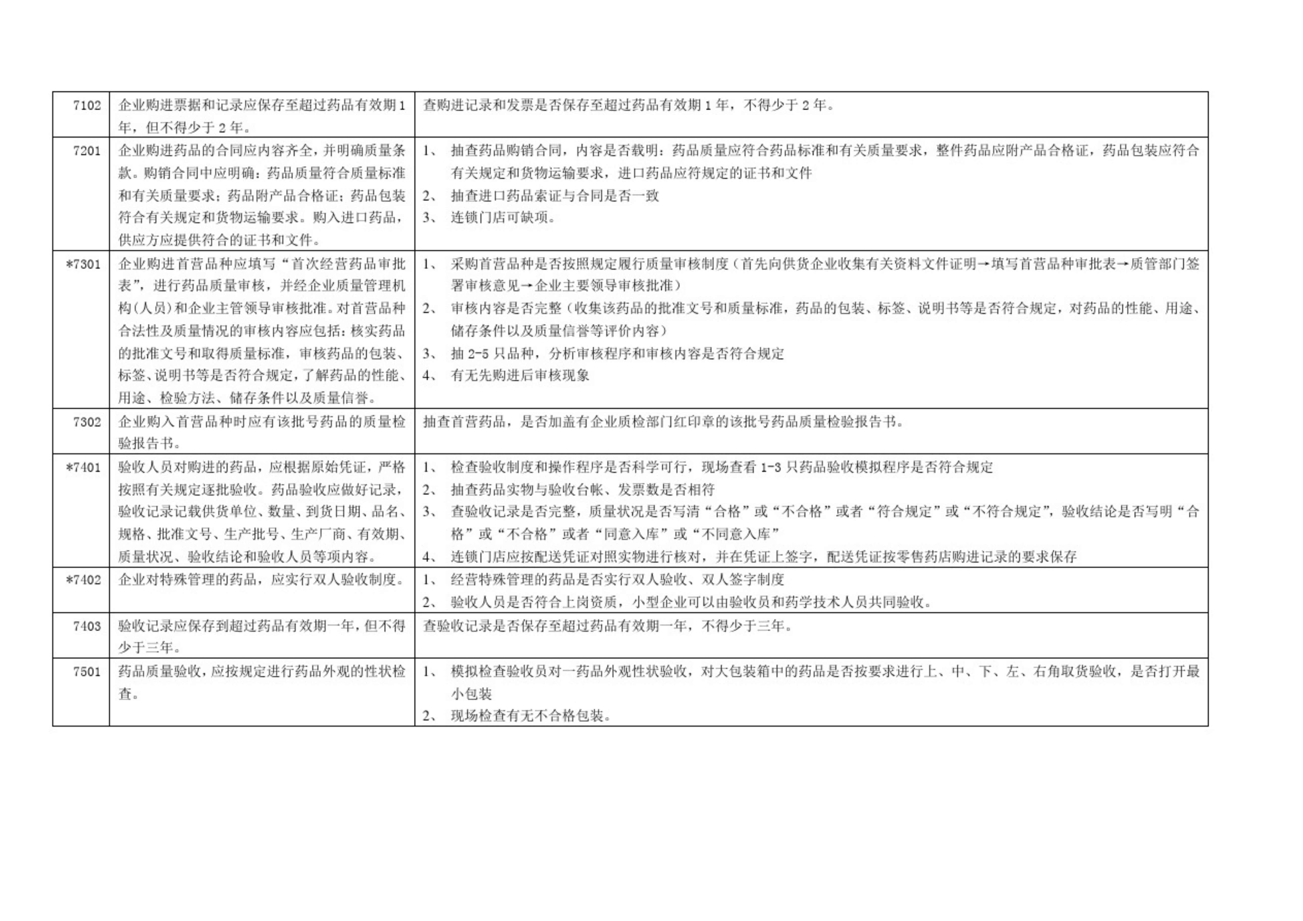 GSP認(rèn)證現(xiàn)場(chǎng)檢查項(xiàng)目清單，藥監(jiān)解讀核查要點(diǎn)(圖10)