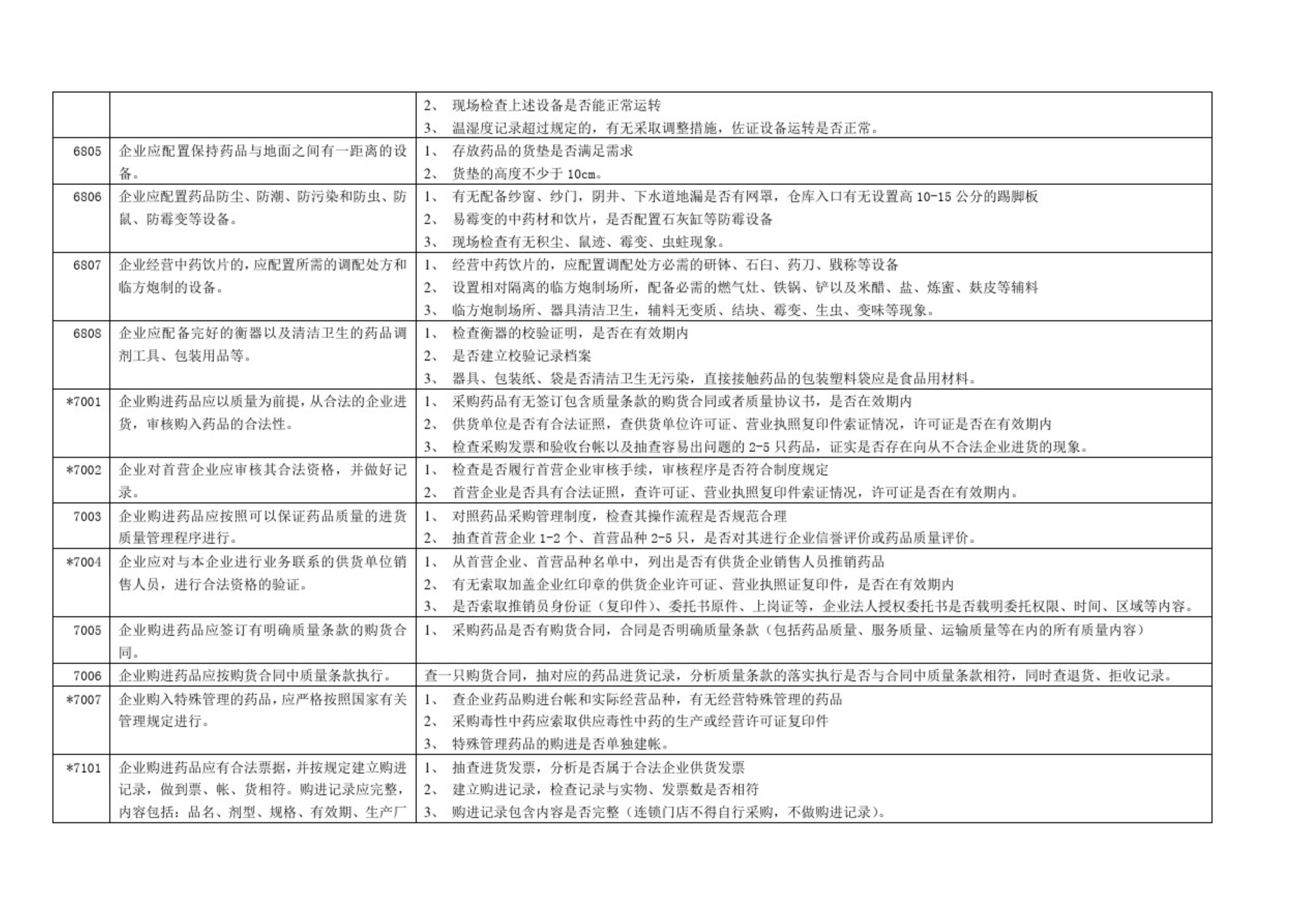 GSP認(rèn)證現(xiàn)場(chǎng)檢查項(xiàng)目清單，藥監(jiān)解讀核查要點(diǎn)(圖8)