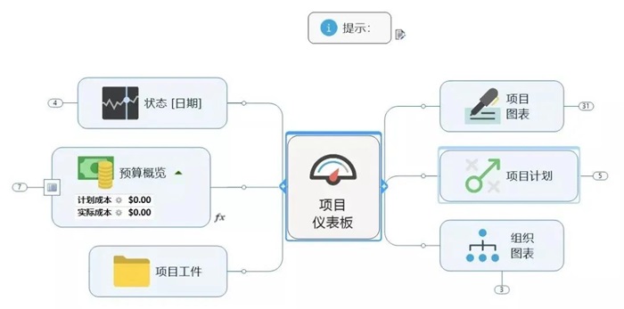 項目管理究竟在管理什么？詳解項目生命周期(圖2)