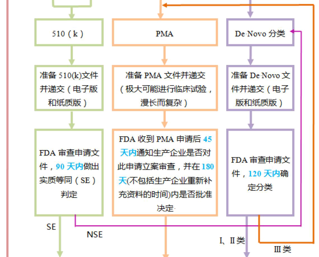 淺談潤(rùn)滑劑產(chǎn)品中美醫(yī)療器械分類(lèi)的差異(圖6)