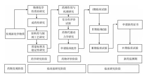 病理CRO的專業(yè)壁壘有哪些？(圖1)