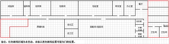 gmp年度培訓(xùn)計(jì)劃的內(nèi)容都有哪些？(圖3)