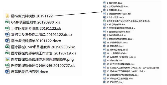 gmp年度培訓(xùn)計(jì)劃的內(nèi)容都有哪些？(圖2)