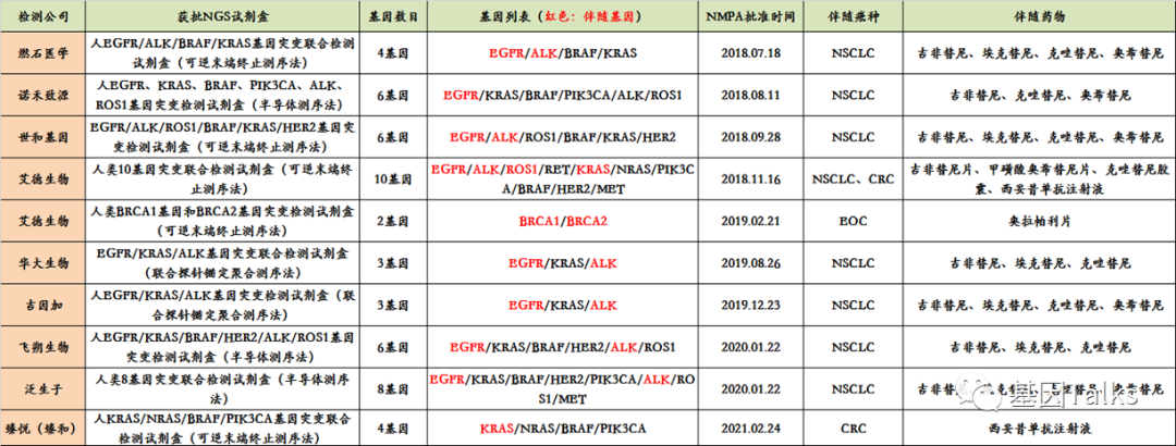 新版醫(yī)療器械監(jiān)督管理?xiàng)l例對腫瘤NGS基因檢測有何影響？LDTs還遠(yuǎn)嗎？（新規(guī)必看）(圖2)