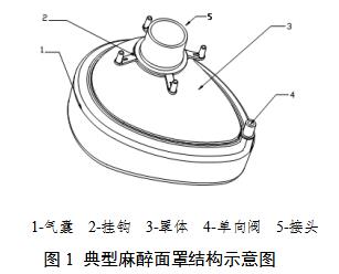 麻醉面罩產(chǎn)品注冊審查指導(dǎo)原則（2021年第102號）(圖2)