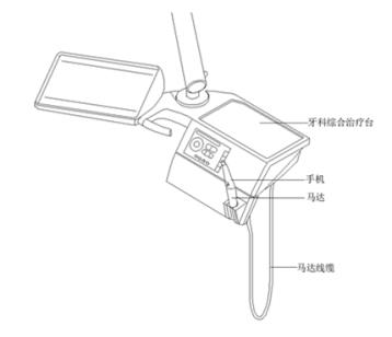 根管預(yù)備機(jī)注冊(cè)審查指導(dǎo)原則（2021年第104號(hào)）(圖4)
