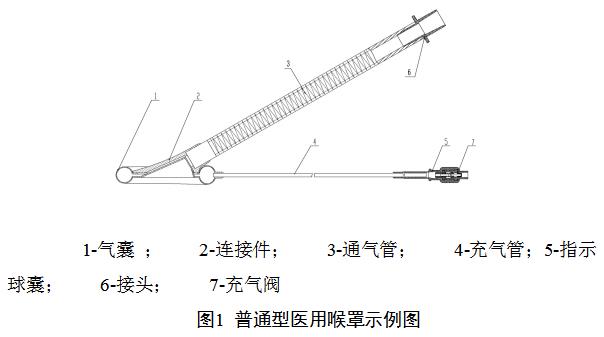 一次性使用醫(yī)用喉罩注冊技術(shù)審查指導原則（2018年修訂）（2018年第107號）(圖2)