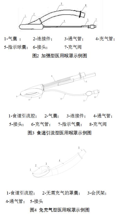 一次性使用醫(yī)用喉罩注冊技術(shù)審查指導原則（2018年修訂）（2018年第107號）(圖3)