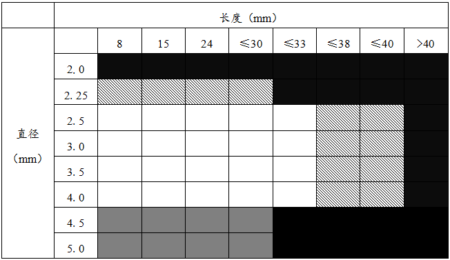 冠狀動(dòng)脈藥物洗脫支架臨床試驗(yàn)指導(dǎo)原則（2018年第21號）(圖1)