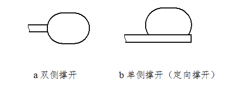 椎體成形球囊擴(kuò)張導(dǎo)管注冊技術(shù)審查指導(dǎo)原則（2020年第31號）(圖3)
