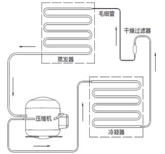 血漿速凍機注冊技術審查指導原則（2019年第79號）(圖3)