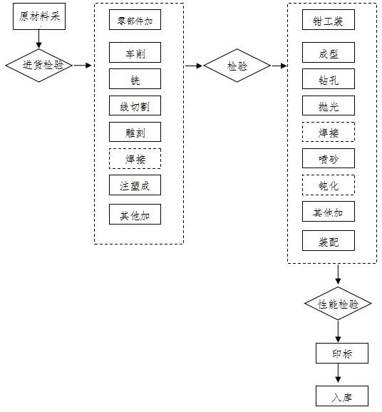 腹腔鏡手術(shù)器械技術(shù)審查指導(dǎo)原則（2017年第30號(hào)）(圖30)