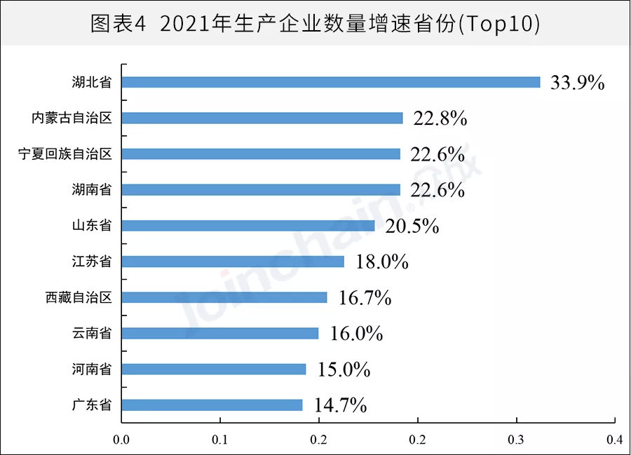 全國醫(yī)械生產(chǎn)企業(yè)有多少？省級排名揭曉(圖4)