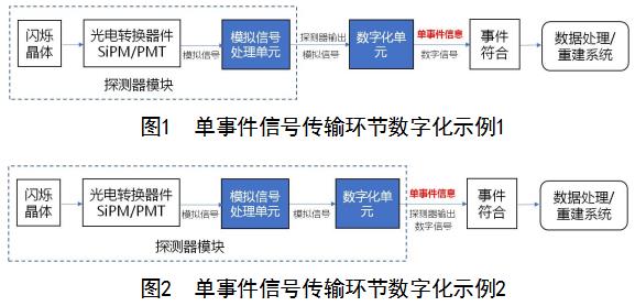 正電子發(fā)射/X射線(xiàn)計(jì)算機(jī)斷層成像系統(tǒng)（數(shù)字化技術(shù)專(zhuān)用）注冊(cè)審查指導(dǎo)原則（2021年第108號(hào)）(圖1)