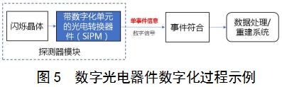 正電子發(fā)射/X射線(xiàn)計(jì)算機(jī)斷層成像系統(tǒng)（數(shù)字化技術(shù)專(zhuān)用）注冊(cè)審查指導(dǎo)原則（2021年第108號(hào)）(圖4)