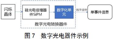 正電子發(fā)射/X射線(xiàn)計(jì)算機(jī)斷層成像系統(tǒng)（數(shù)字化技術(shù)專(zhuān)用）注冊(cè)審查指導(dǎo)原則（2021年第108號(hào)）(圖6)