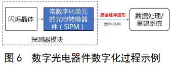 正電子發(fā)射/X射線(xiàn)計(jì)算機(jī)斷層成像系統(tǒng)（數(shù)字化技術(shù)專(zhuān)用）注冊(cè)審查指導(dǎo)原則（2021年第108號(hào)）(圖5)