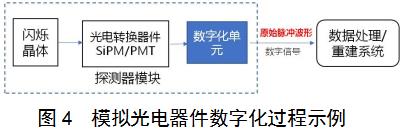 正電子發(fā)射/X射線(xiàn)計(jì)算機(jī)斷層成像系統(tǒng)（數(shù)字化技術(shù)專(zhuān)用）注冊(cè)審查指導(dǎo)原則（2021年第108號(hào)）(圖3)