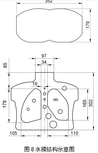 正電子發(fā)射/X射線(xiàn)計(jì)算機(jī)斷層成像系統(tǒng)（數(shù)字化技術(shù)專(zhuān)用）注冊(cè)審查指導(dǎo)原則（2021年第108號(hào)）(圖10)