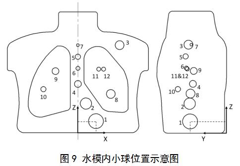 正電子發(fā)射/X射線(xiàn)計(jì)算機(jī)斷層成像系統(tǒng)（數(shù)字化技術(shù)專(zhuān)用）注冊(cè)審查指導(dǎo)原則（2021年第108號(hào)）(圖11)