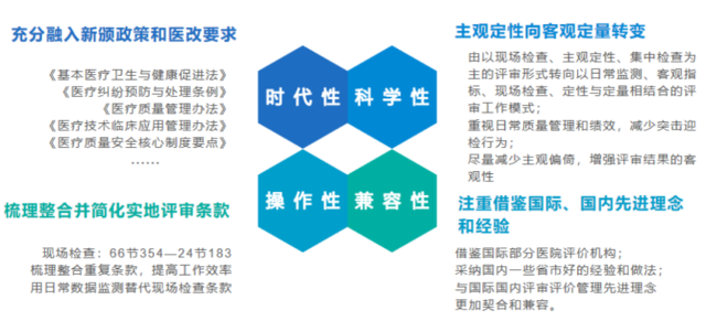 《三級綜合醫(yī)院評審標準(2020年版)》發(fā)布后都有哪些變動？(圖3)