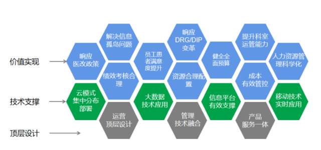 《三級綜合醫(yī)院評審標準(2020年版)》發(fā)布后都有哪些變動？(圖5)