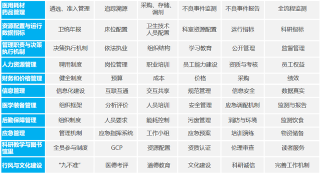 《三級綜合醫(yī)院評審標準(2020年版)》發(fā)布后都有哪些變動？(圖4)