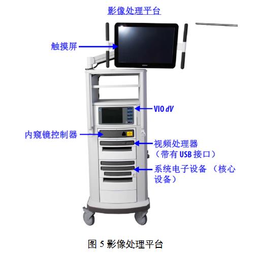 腹腔內(nèi)窺鏡手術系統(tǒng)技術審評要點（2022年第13號）(圖5)