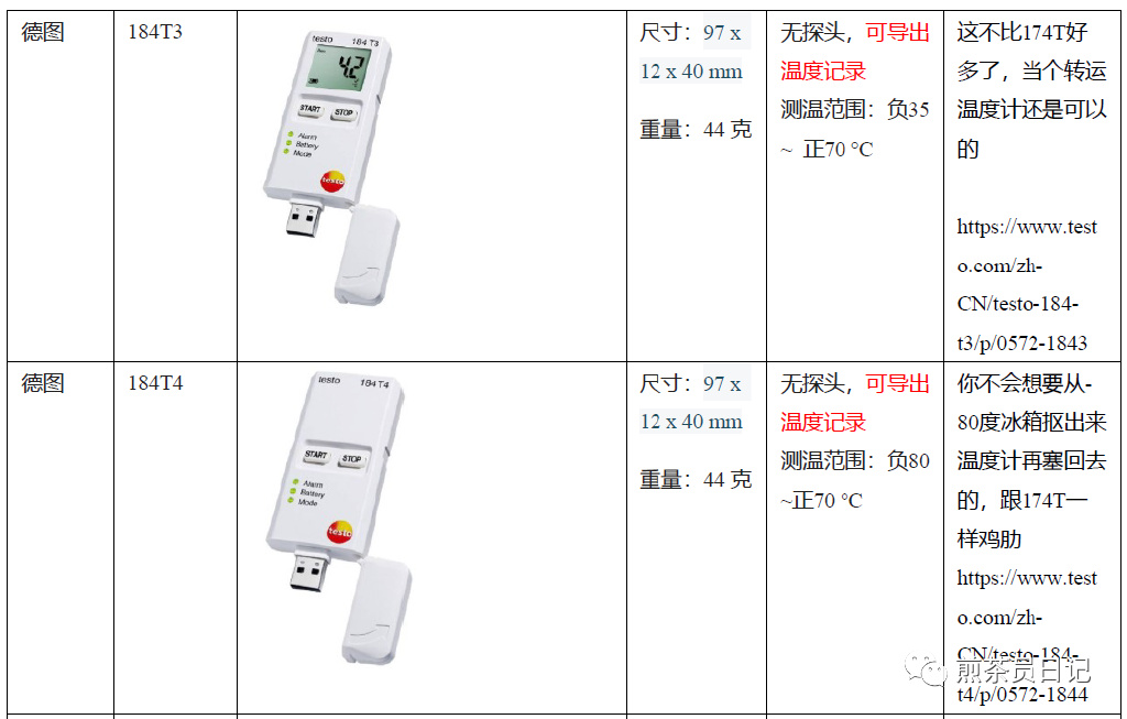 臨床試驗(yàn)對(duì)照設(shè)備從哪獲?。抠I還是租？怎么選擇？(圖6)