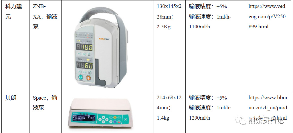 臨床試驗(yàn)對(duì)照設(shè)備從哪獲??？買還是租？怎么選擇？(圖24)