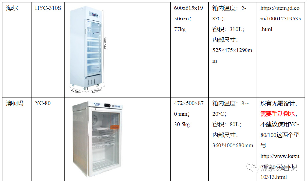 臨床試驗(yàn)對(duì)照設(shè)備從哪獲取？買還是租？怎么選擇？(圖10)