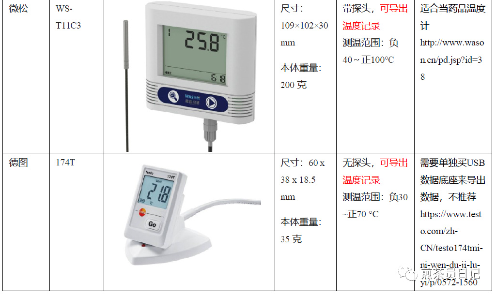臨床試驗(yàn)對(duì)照設(shè)備從哪獲??？買還是租？怎么選擇？(圖5)