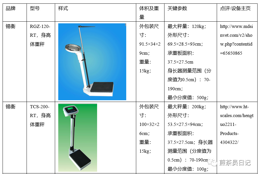 臨床試驗(yàn)對(duì)照設(shè)備從哪獲取？買還是租？怎么選擇？(圖21)