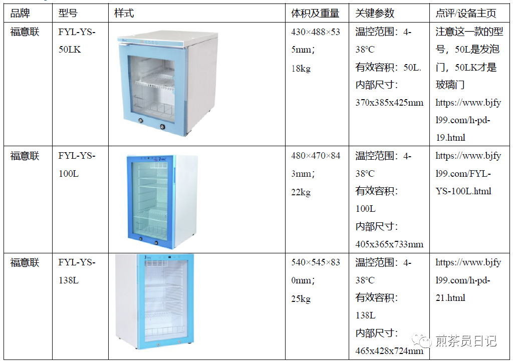 臨床試驗(yàn)對(duì)照設(shè)備從哪獲取？買還是租？怎么選擇？(圖8)