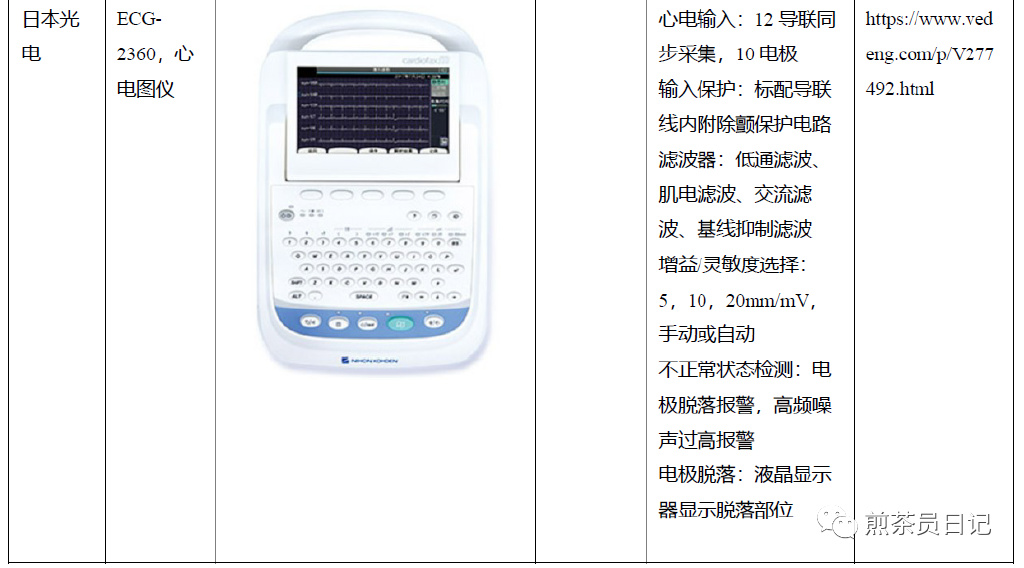 臨床試驗(yàn)對(duì)照設(shè)備從哪獲??？買還是租？怎么選擇？(圖28)