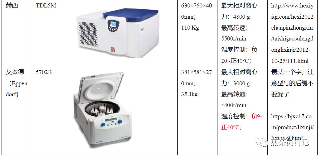 臨床試驗(yàn)對(duì)照設(shè)備從哪獲??？買還是租？怎么選擇？(圖16)