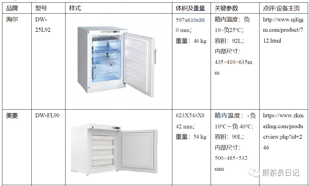 臨床試驗(yàn)對(duì)照設(shè)備從哪獲取？買還是租？怎么選擇？(圖13)