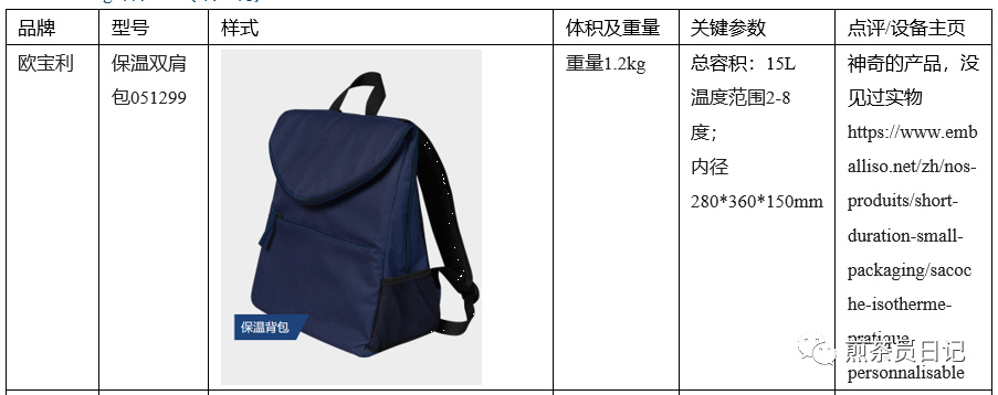 臨床試驗(yàn)對(duì)照設(shè)備從哪獲取？買還是租？怎么選擇？(圖19)