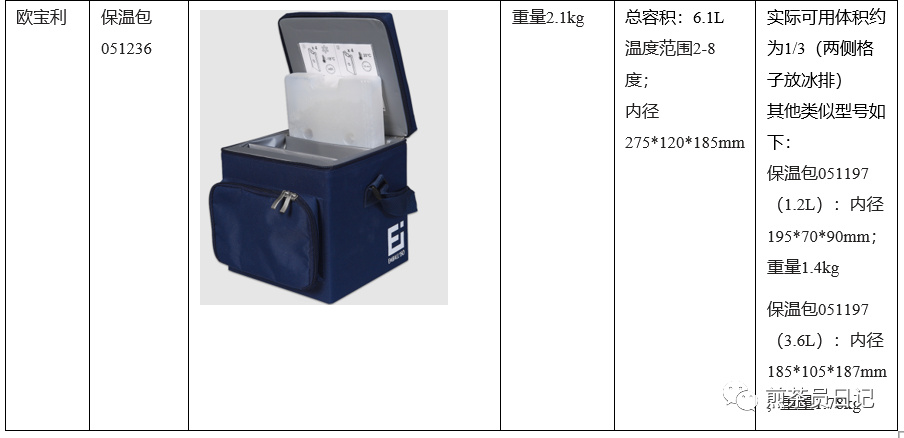 臨床試驗(yàn)對(duì)照設(shè)備從哪獲??？買還是租？怎么選擇？(圖20)