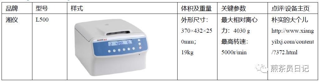 臨床試驗(yàn)對(duì)照設(shè)備從哪獲取？買還是租？怎么選擇？(圖17)