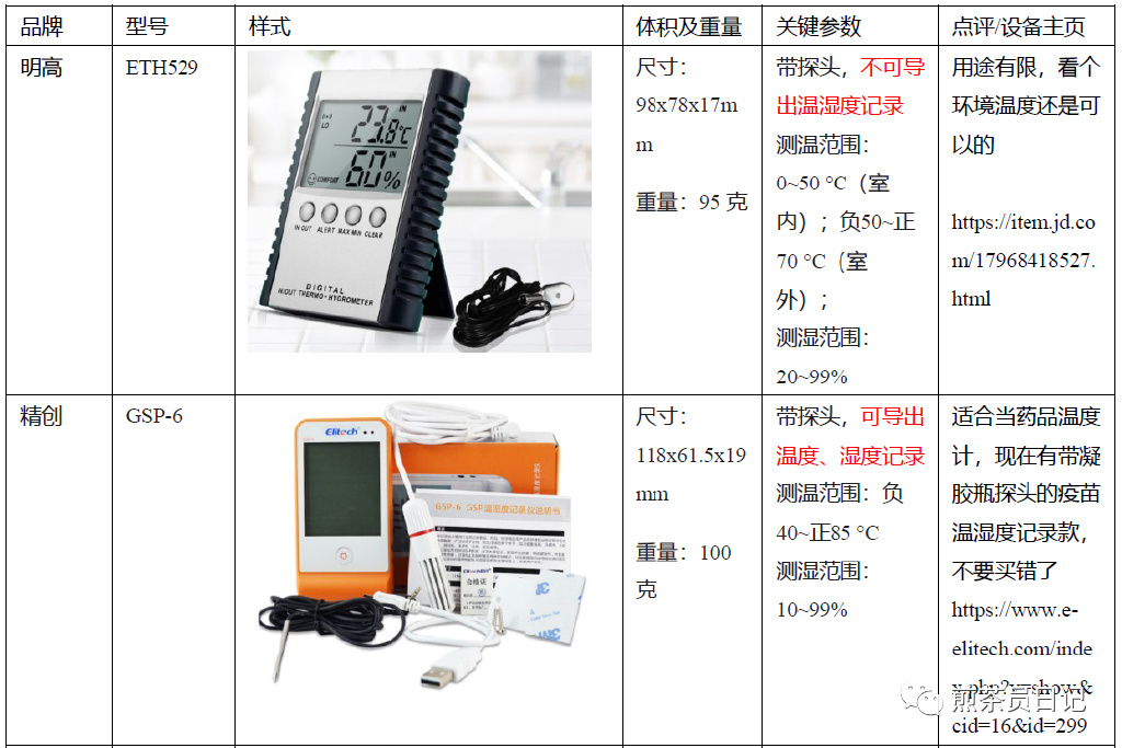 臨床試驗(yàn)對(duì)照設(shè)備從哪獲??？買還是租？怎么選擇？(圖4)