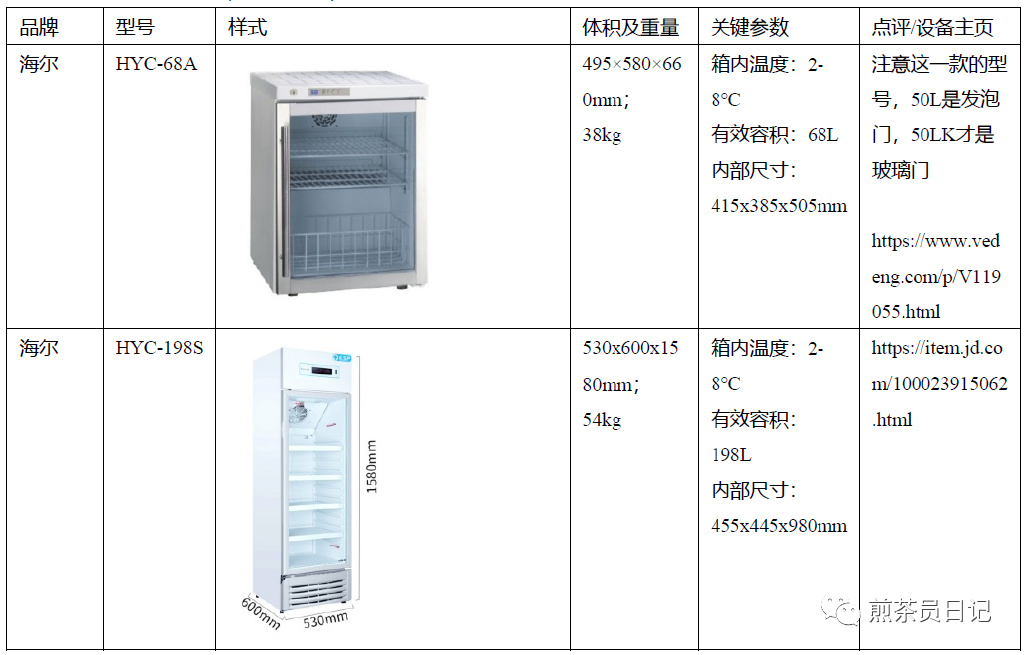 臨床試驗(yàn)對(duì)照設(shè)備從哪獲?。抠I還是租？怎么選擇？(圖9)
