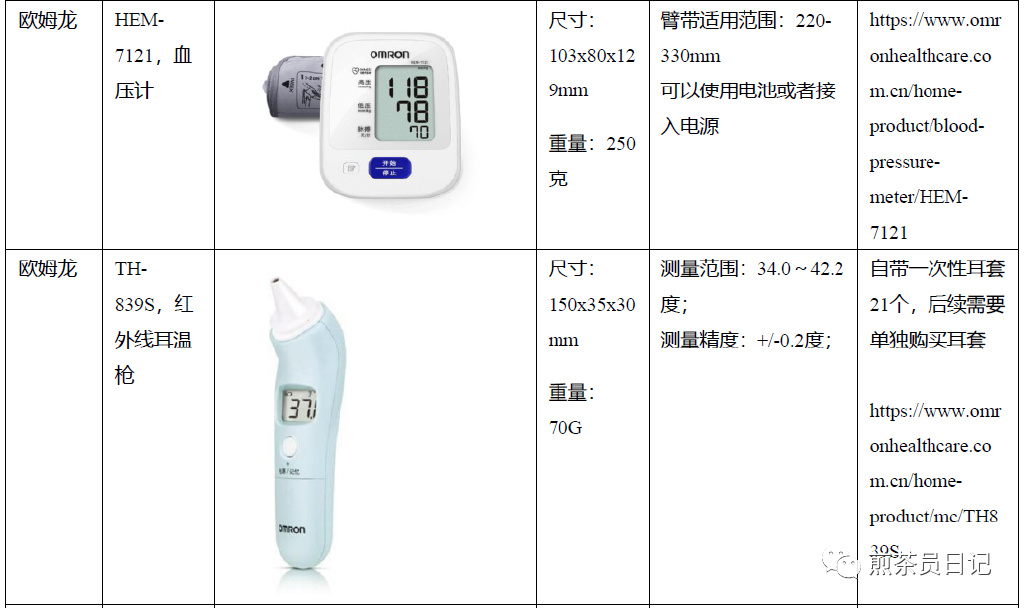 臨床試驗(yàn)對(duì)照設(shè)備從哪獲取？買還是租？怎么選擇？(圖22)