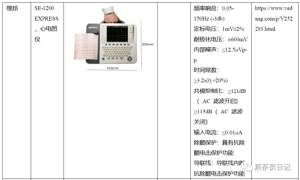 臨床試驗(yàn)對(duì)照設(shè)備從哪獲??？買還是租？怎么選擇？(圖26)